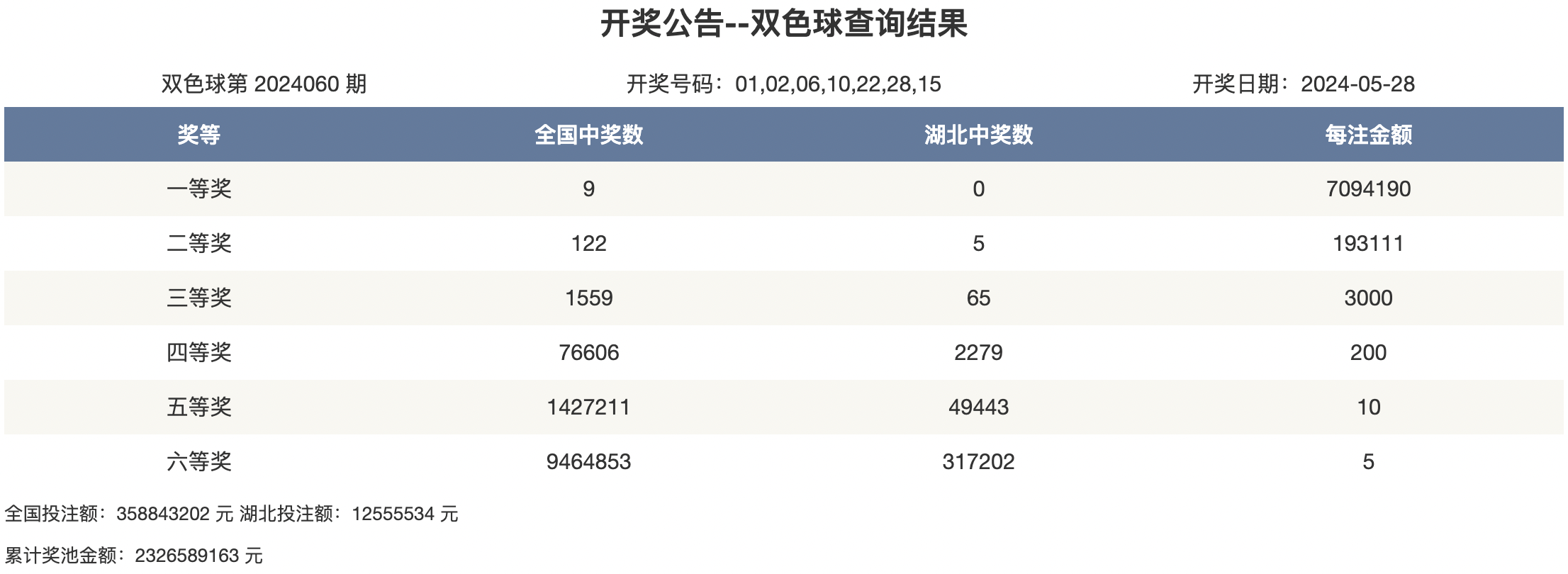 2025年新奧開獎(jiǎng)結(jié)果如何查詢，如何查詢新奧彩票開獎(jiǎng)結(jié)果（最新更新至2025年）