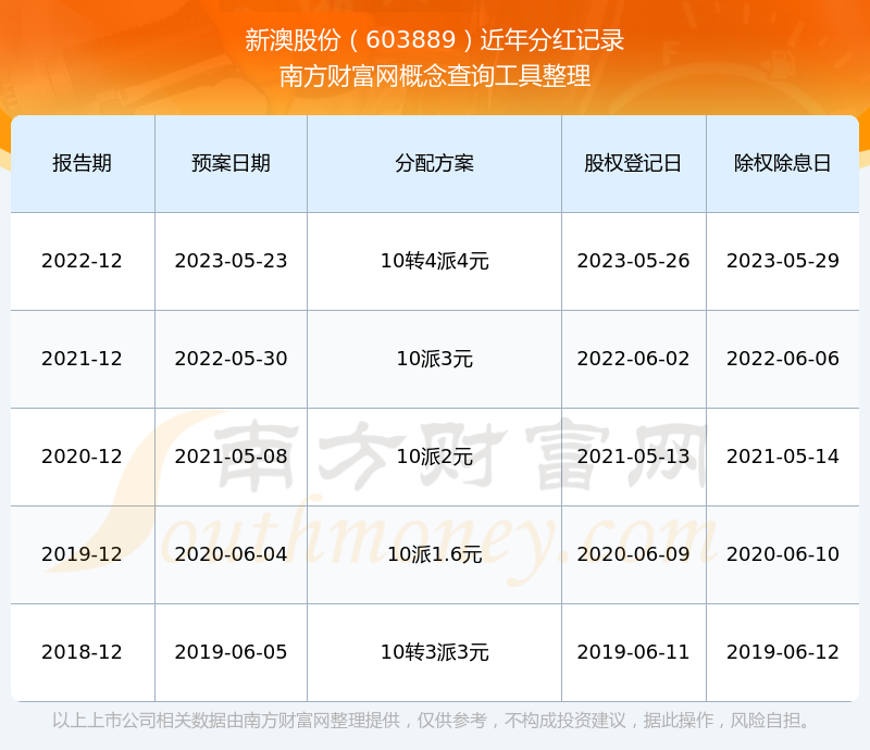 新澳2025資料，新澳2025年發(fā)展資料概覽