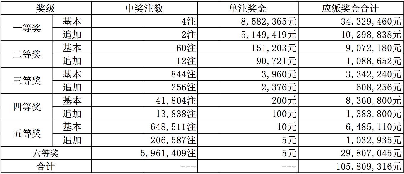 新澳今晚上9點(diǎn)30開獎(jiǎng)結(jié)果是什么呢視頻播放，新澳今晚9點(diǎn)30開獎(jiǎng)結(jié)果揭曉，視頻直播預(yù)覽