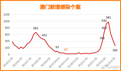 新澳門彩歷史開獎記錄走勢圖表，澳門彩歷史開獎記錄走勢圖表分析