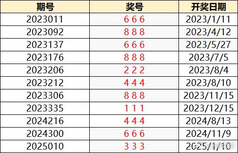澳門六開(kāi)獎(jiǎng)結(jié)果2025開(kāi)獎(jiǎng)記錄今晚直播，澳門六開(kāi)獎(jiǎng)結(jié)果直播，今晚揭曉2025年開(kāi)獎(jiǎng)記錄！