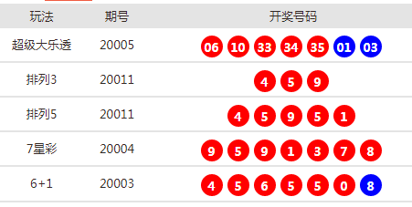 新澳天天開獎免費資料大全最新54期，新澳天天開獎免費資料大全第54期最新匯總
