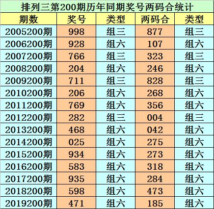 歷史最快開獎(jiǎng)記錄查詢