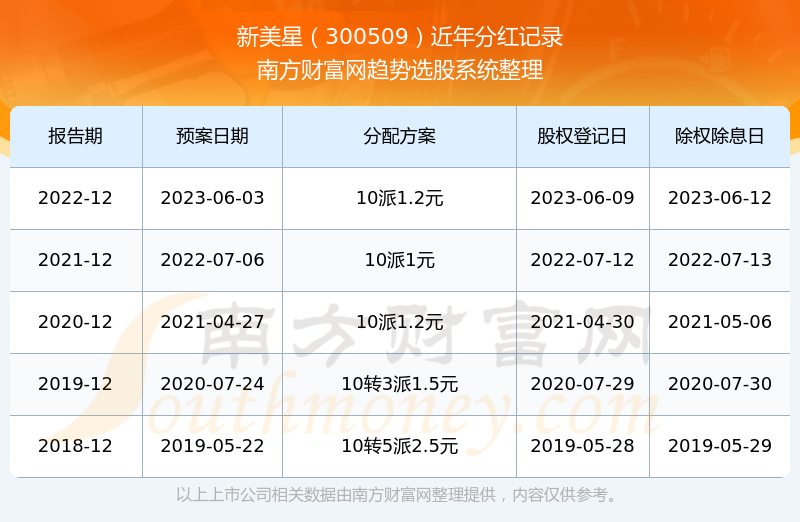 新澳門彩歷史開(kāi)獎(jiǎng)記錄走勢(shì)圖表的深度解析，澳門彩歷史開(kāi)獎(jiǎng)記錄走勢(shì)圖表深度解析揭秘