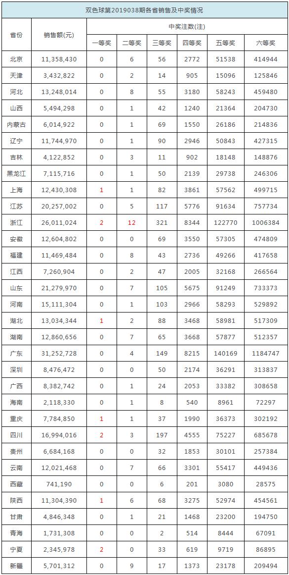 2025年香港免費開獎結(jié)果查詢——一站式指南，香港免費開獎結(jié)果查詢指南，一站式服務(wù)到2025年