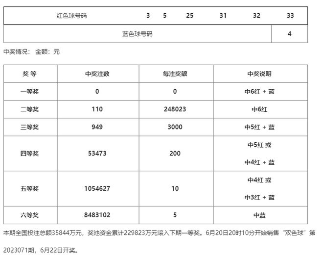 澳門一碼一碼100準(zhǔn)確 官方，澳門一碼精準(zhǔn)預(yù)測(cè)，官方發(fā)布100%準(zhǔn)確數(shù)據(jù)