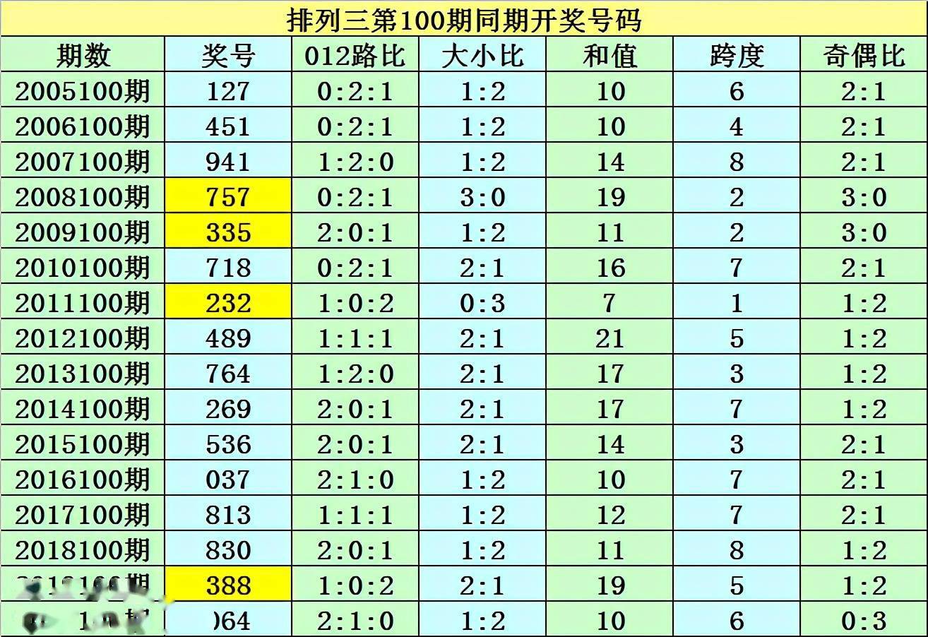澳門一碼一碼100準確，澳門一碼精準預測