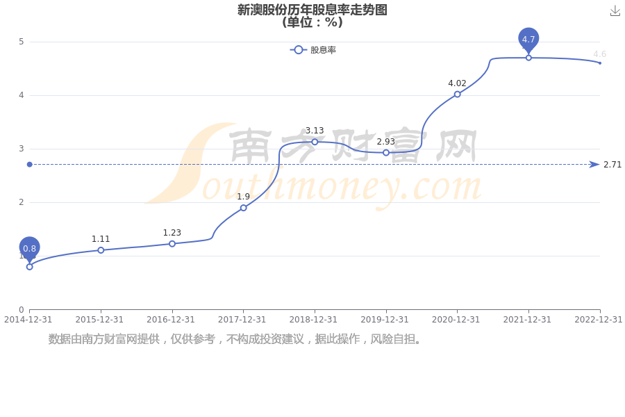 新澳2025資料，新澳2025年發(fā)展資料概覽