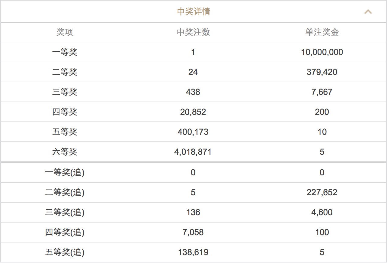新澳門六開彩開獎結(jié)果近15期查詢表詳解，澳門六開彩近15期開獎結(jié)果查詢詳解表