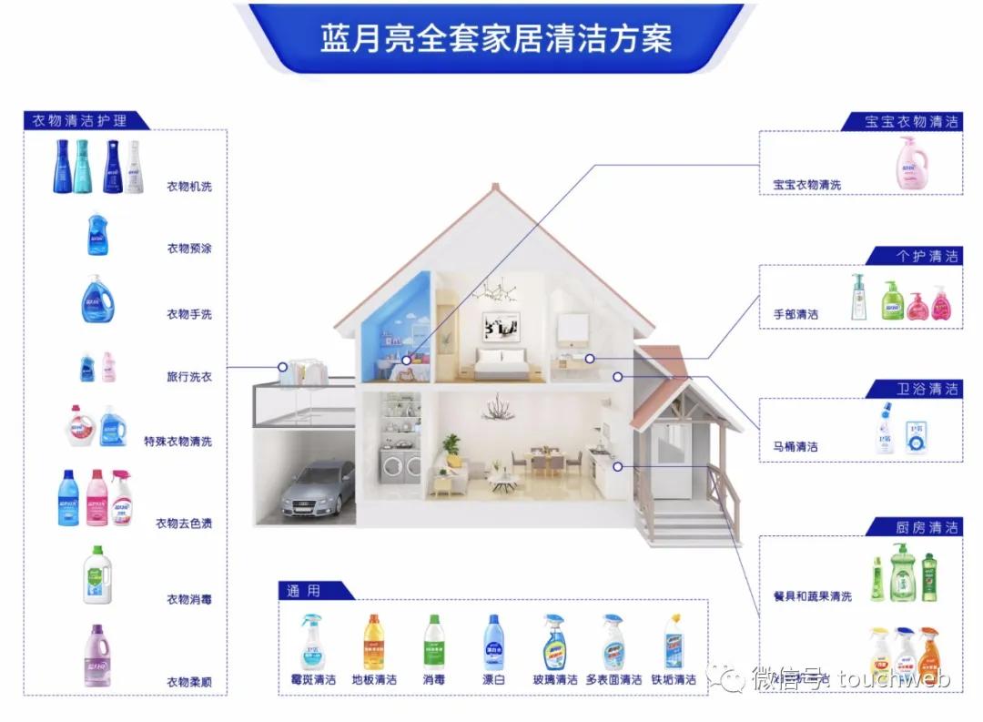 藍(lán)月亮官方正宗資料，藍(lán)月亮官方權(quán)威資料大全