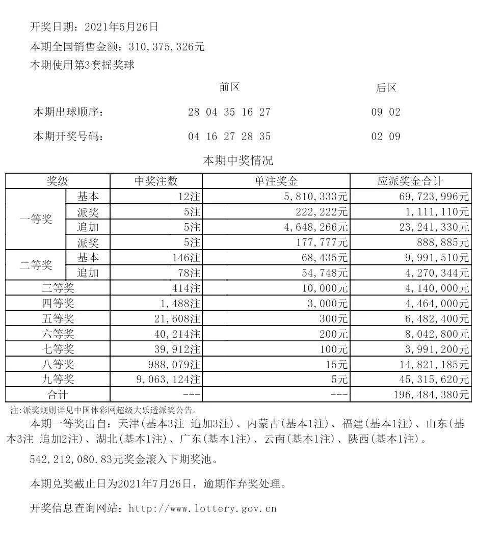 澳彩今晚的資料呢，澳彩今晚資料分析