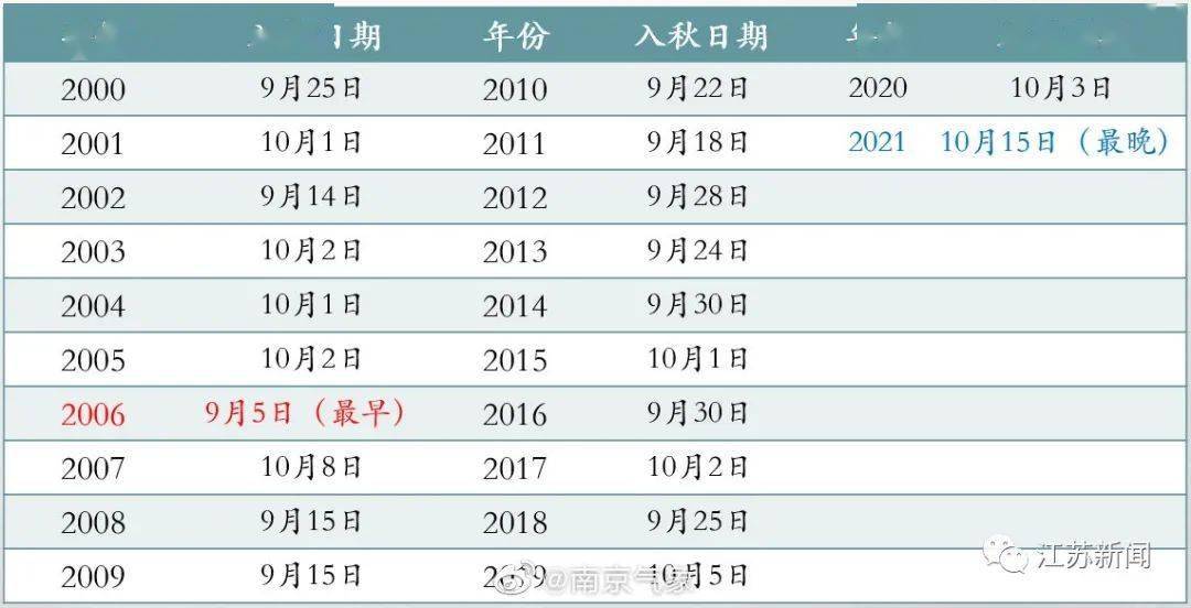 新澳門開獎記錄新紀(jì)錄，澳門最新開獎記錄刷新紀(jì)錄