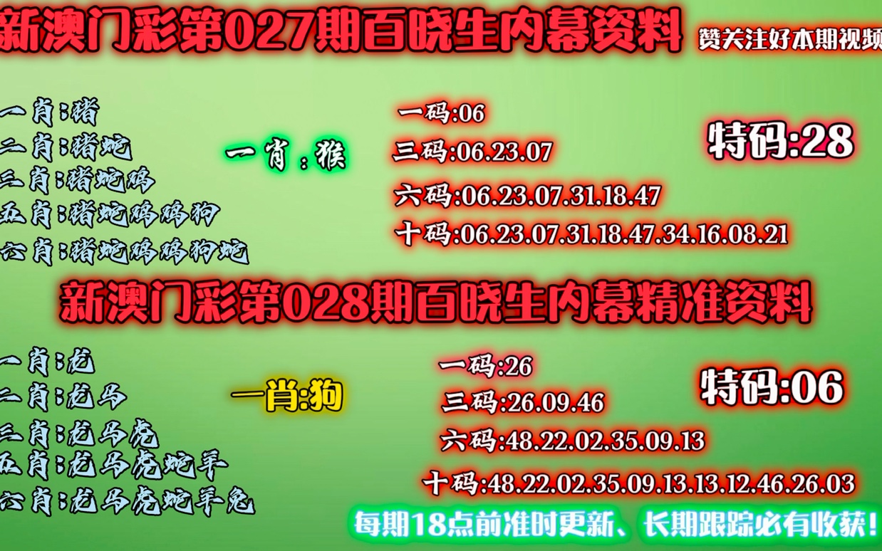 新澳門生肖彩今期開獎(jiǎng)結(jié)果，澳門生肖彩票最新開獎(jiǎng)結(jié)果揭曉