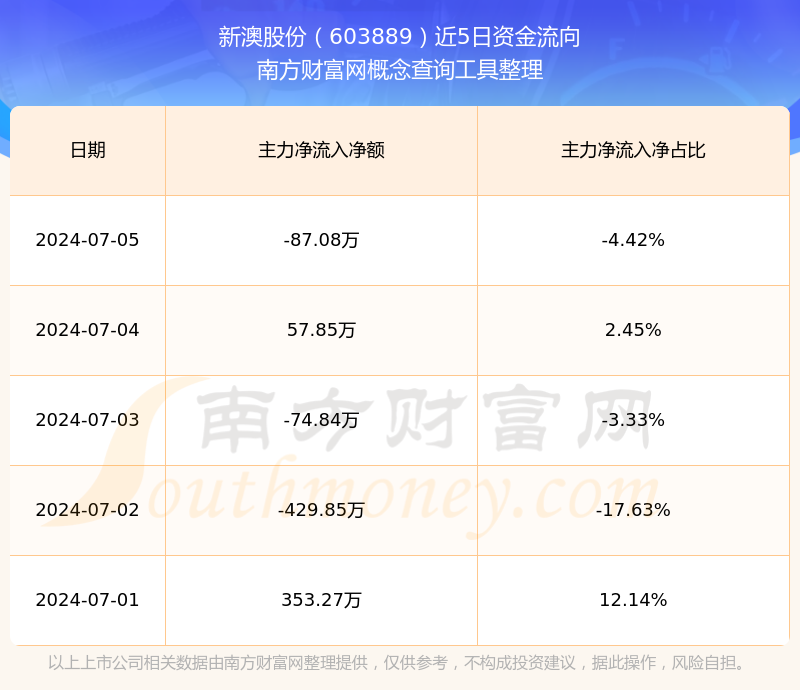 新澳2025年開獎記錄詳解，新澳2025年開獎記錄全面解析