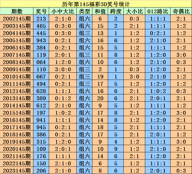 2025澳門天天開好彩大全開獎記錄，歷史與未來的交匯點(diǎn)，澳門彩票2025開獎記錄，歷史與未來的交匯點(diǎn)