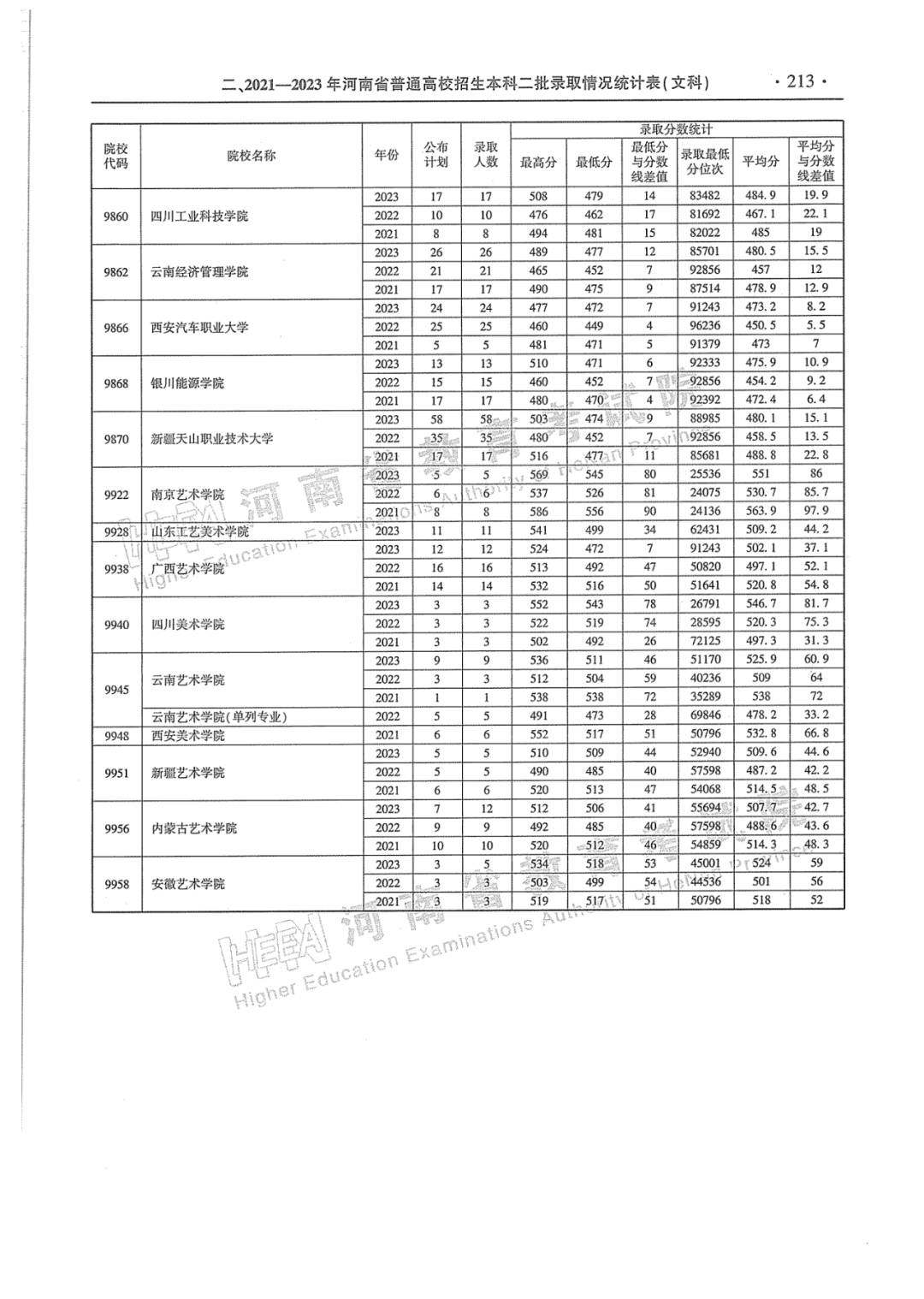 香港歷史開獎記錄查詢表，香港歷史開獎記錄查詢表概覽