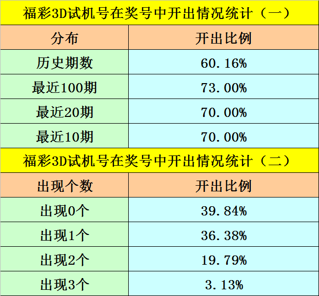 澳門開(kāi)碼期準(zhǔn)資料，澳門開(kāi)碼期準(zhǔn)資料揭秘