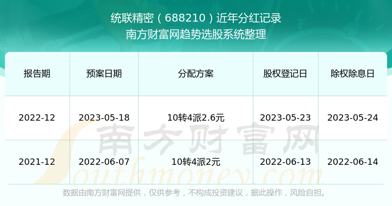 2025澳門(mén)歷史記錄查詢(xún)，澳門(mén)歷史記錄查詢(xún)，追溯至未來(lái)的時(shí)光之旅