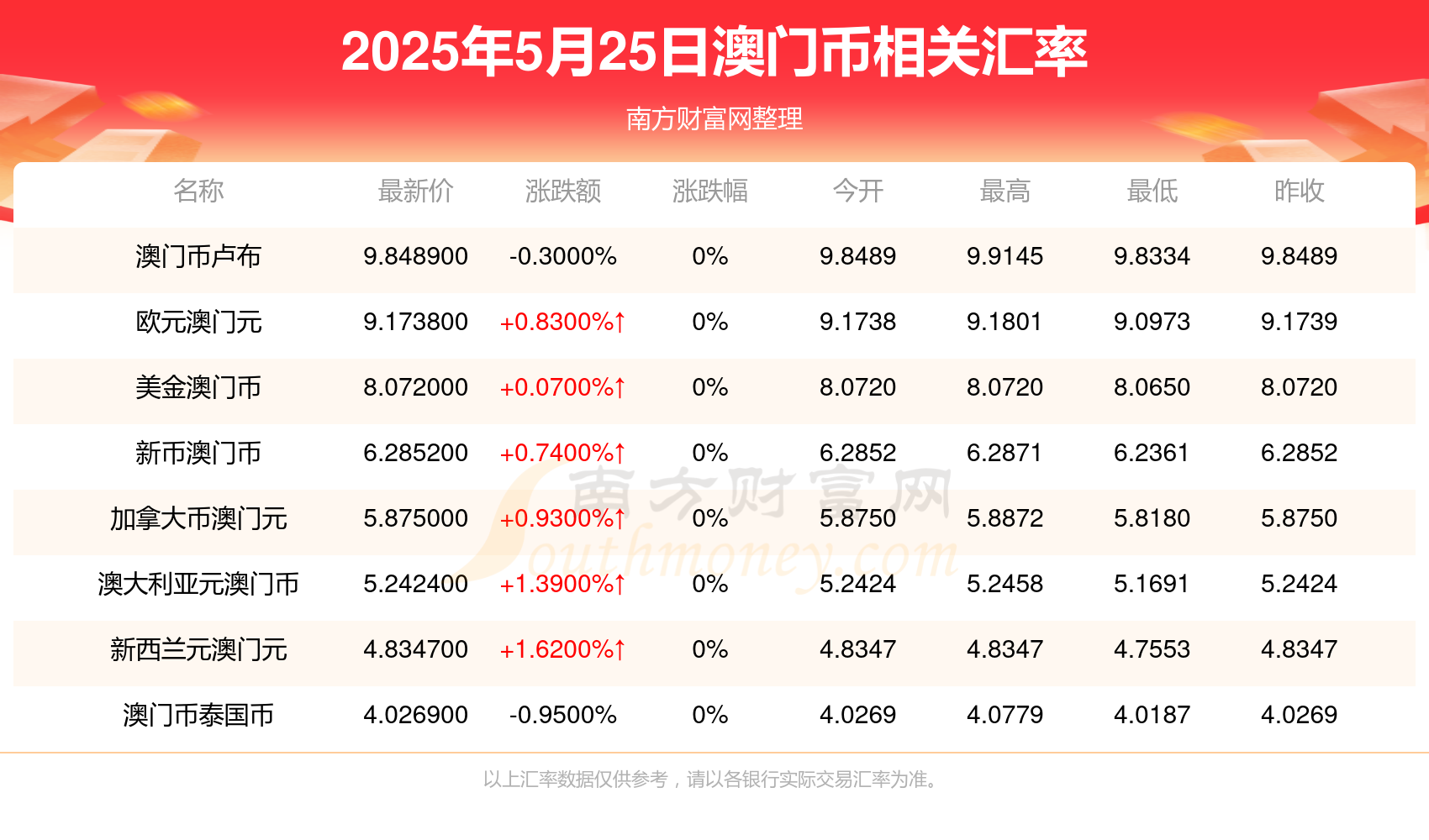 2025,澳門開獎結(jié)果，澳門開獎結(jié)果揭曉，2025年開獎結(jié)果揭曉