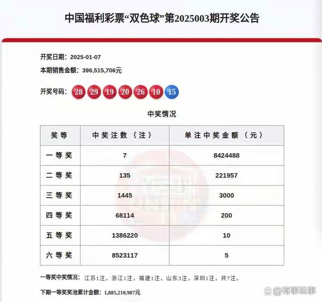 2025新奧開獎記錄39期，2025新奧開獎記錄第39期結果公布