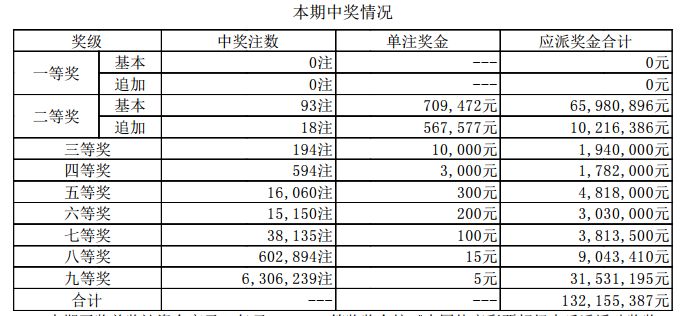 新澳門開獎結果2025開獎記錄，澳門開獎結果及歷史記錄至2023年回顧