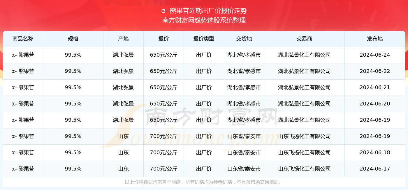 2O24年澳門開獎記錄，澳門開獎記錄 2024年回顧