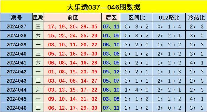 新澳門彩出號(hào)綜合走勢(shì)解析，澳門彩票最新走勢(shì)分析與預(yù)測(cè)