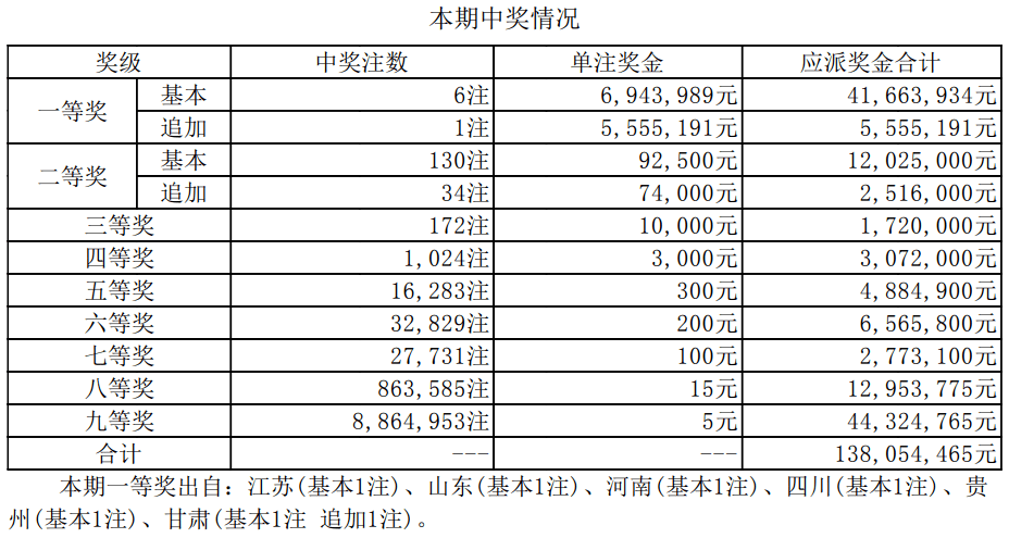 新澳門最快開獎結(jié)果開獎記錄，澳門最新開獎結(jié)果及開獎記錄
