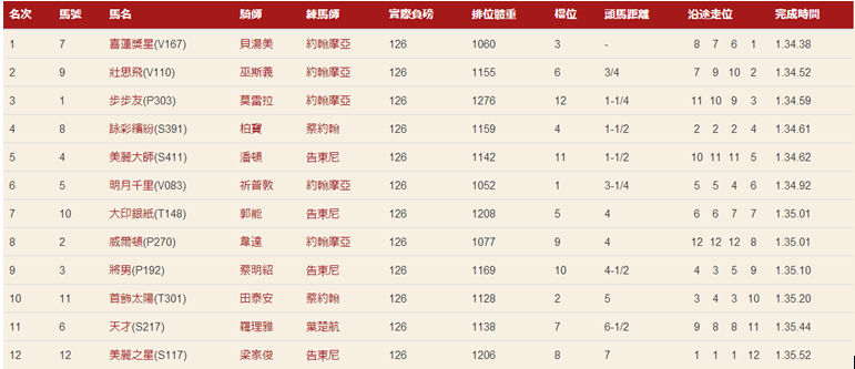 香港4777777開獎記錄，香港4777777開獎記錄匯總
