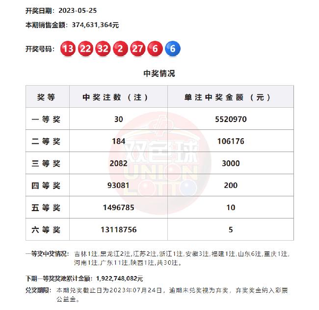揭秘澳門彩票開獎(jiǎng)結(jié)果，2025年開獎(jiǎng)實(shí)錄，澳門彩票開獎(jiǎng)實(shí)錄大揭秘，2025年開獎(jiǎng)結(jié)果揭曉