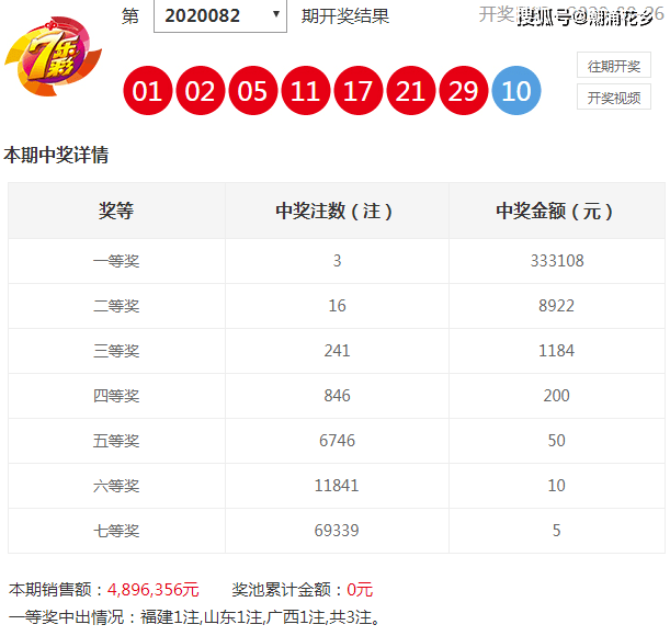 新澳門彩生肖開獎(jiǎng)走勢(shì)，澳門彩生肖開獎(jiǎng)走勢(shì)分析