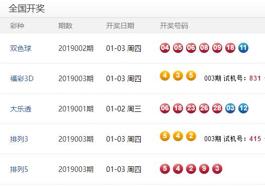2025今晚新澳開獎(jiǎng)號碼是多少，2025今晚新澳開獎(jiǎng)號碼揭曉