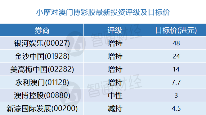 新澳門開獎(jiǎng)歷史記錄走勢(shì)圖表——探索數(shù)字背后的秘密，澳門開獎(jiǎng)歷史記錄走勢(shì)圖表揭秘，數(shù)字背后的秘密探索
