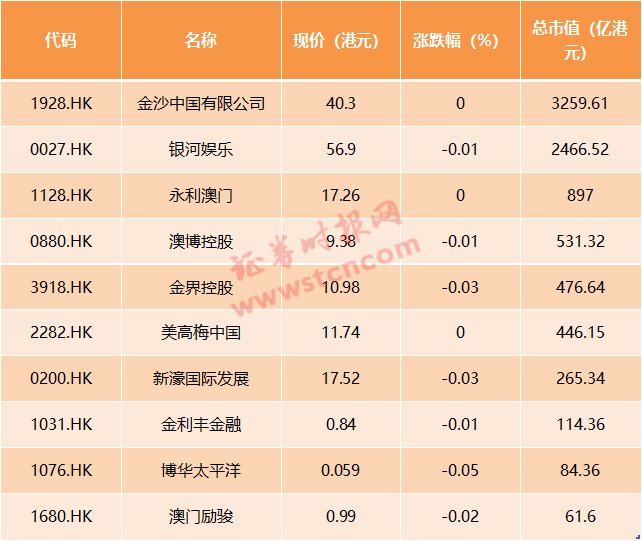 2025澳門天天開好彩精準(zhǔn)一碼，澳門精準(zhǔn)一碼預(yù)測，揭秘未來好彩頭！