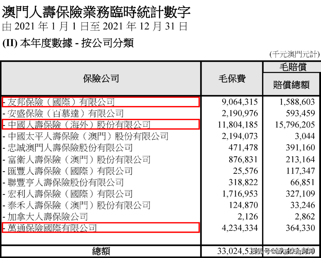 澳門一肖一碼全年資料大全，澳門一肖一碼全年資料匯總
