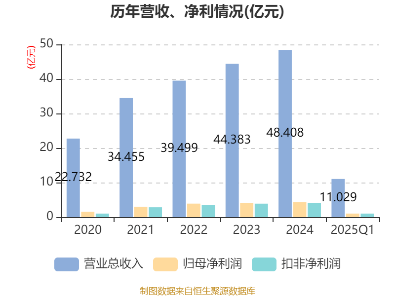 揭秘2025新澳精準(zhǔn)正版資料大全，揭秘2025新澳正版資料全集