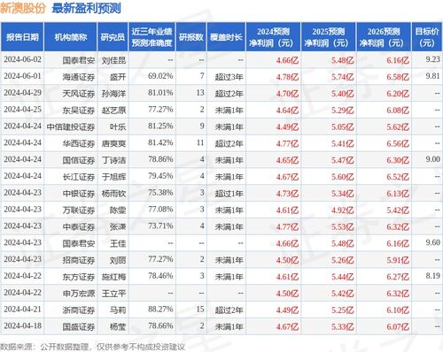 新澳2023年開獎(jiǎng)記錄查詢表最新解析，新澳2023年開獎(jiǎng)記錄最新解析及查詢表匯總