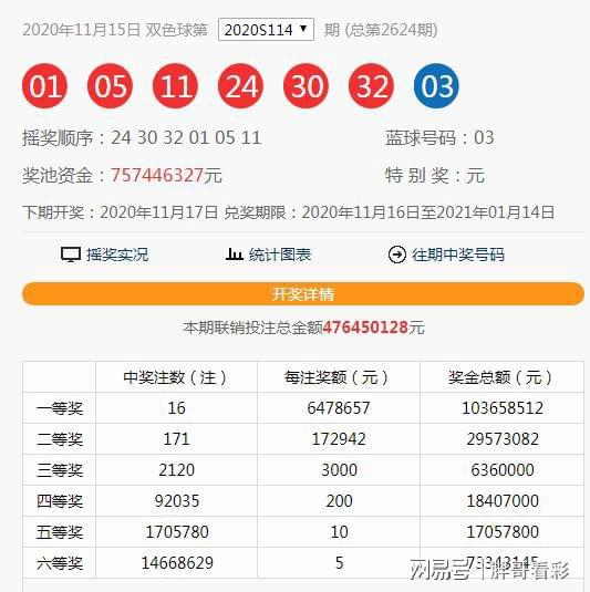 香港6合開獎號碼，香港六合彩開獎號碼結(jié)果預(yù)測（最新更新）
