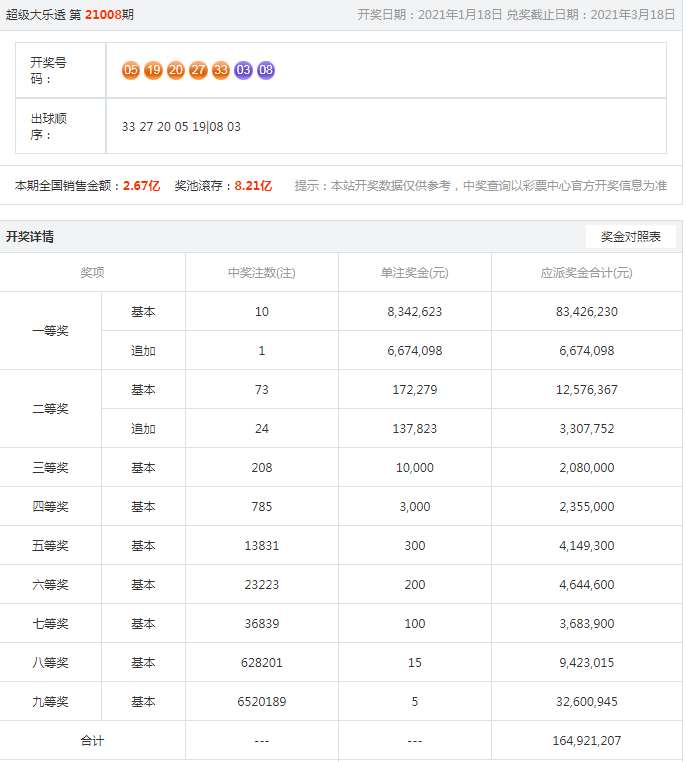 21年澳彩開獎(jiǎng)結(jié)果出來，21年澳彩開獎(jiǎng)結(jié)果揭曉