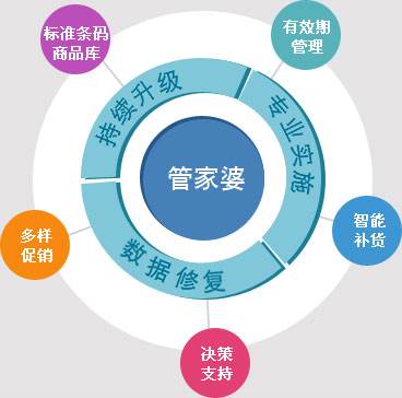 7777888888精準(zhǔn)管家婆2024年，精準(zhǔn)管家婆預(yù)測(cè)，揭秘未來(lái)趨勢(shì)，洞悉行業(yè)先機(jī)（2024年）