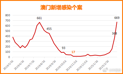 新澳門彩歷史開獎(jiǎng)記錄走勢圖表解析，澳門彩歷史開獎(jiǎng)記錄走勢圖表深度解析
